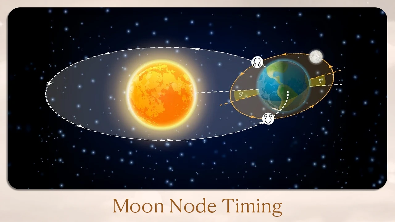 Moon node timing